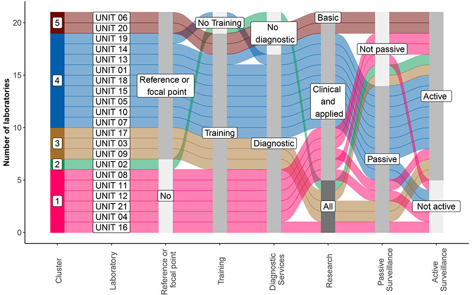 Figure 3a